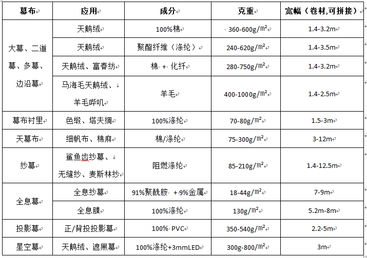 幕布參數.png 幕布參數.png